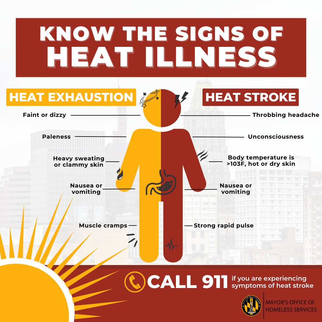 Informational Bulletin: Know the Signs of Heat Illness